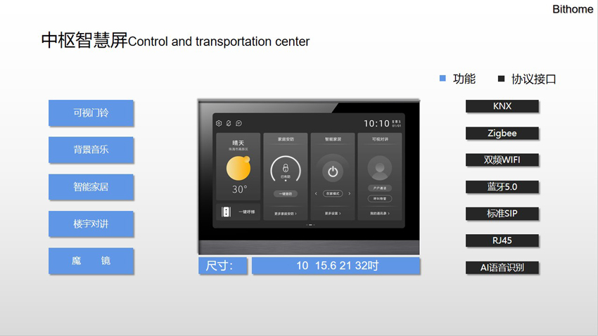 超級(jí)智慧屏解決方案 中樞智慧屏-850.jpg